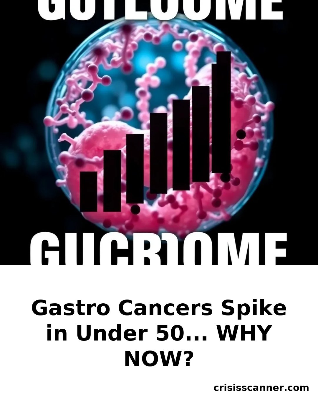 GASTRO CANCERS SPIKE in UNDER 50... WHY NOW?